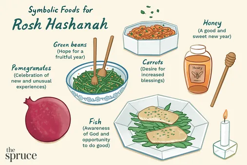 The Symbolism and Meaning of Indian Food
